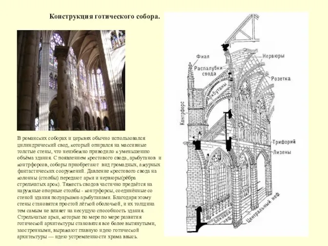 Конструкция готического собора. В романских соборах и церквях обычно использовался