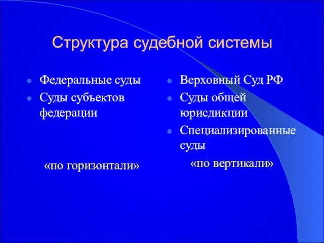 Структура судебной системы Федеральные суды Суды субъектов федерации «по горизонтали» Верховный Суд РФ