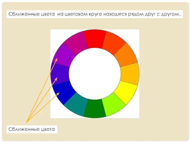 Сближенные цвета на цветовом круге находятся рядом друг с другом. Сближенные цвета
