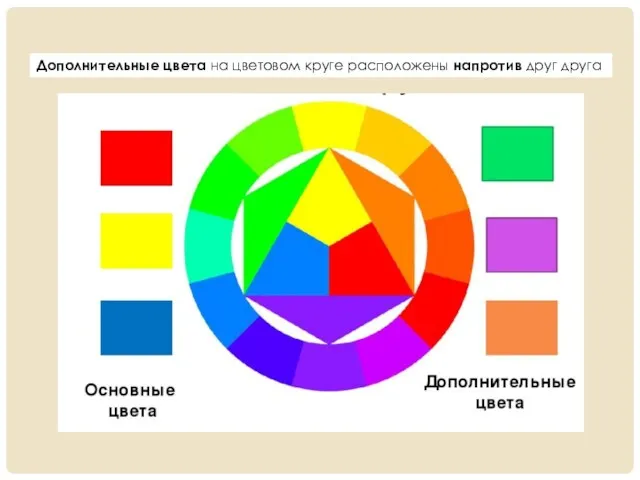 Дополнительные цвета на цветовом круге расположены напротив друг друга