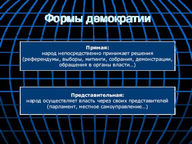 Формы демократии Прямая: народ непосредственно принимает решения (референдумы, выборы, митинги,