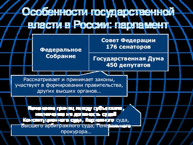 Особенности государственной власти в России: парламент Федеральное Собрание Государственная Дума