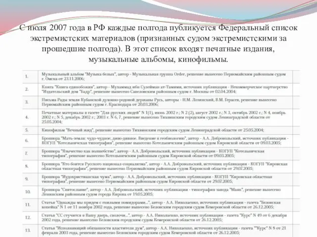 С июля 2007 года в РФ каждые полгода публикуется Федеральный