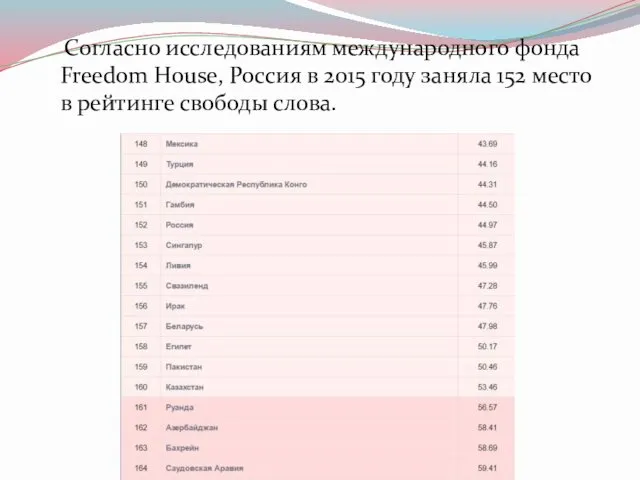 Согласно исследованиям международного фонда Freedom House, Россия в 2015 году