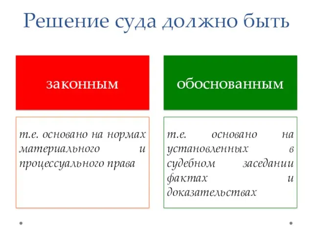 Решение суда должно быть законным обоснованным т.е. основано на нормах материального и процессуального