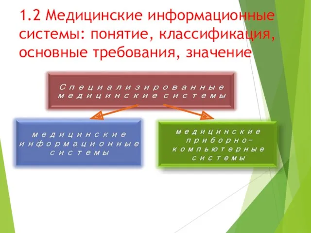 1.2 Медицинские информационные системы: понятие, классификация, основные требования, значение