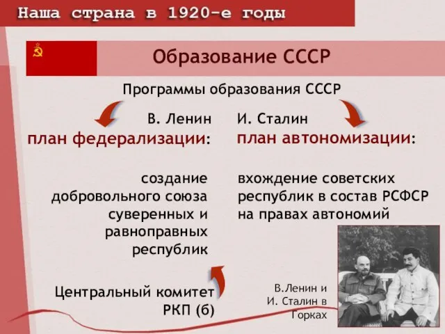 Образование СССР Программы образования СССР И. Сталин план автономизации: вхождение