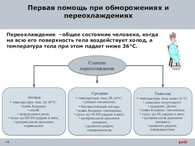 Первая помощь при обморожениях и переохлаждениях Переохлаждение –общее состояние человека,