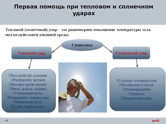 Первая помощь при тепловом и солнечном ударах Тепловой (солнечный) удар