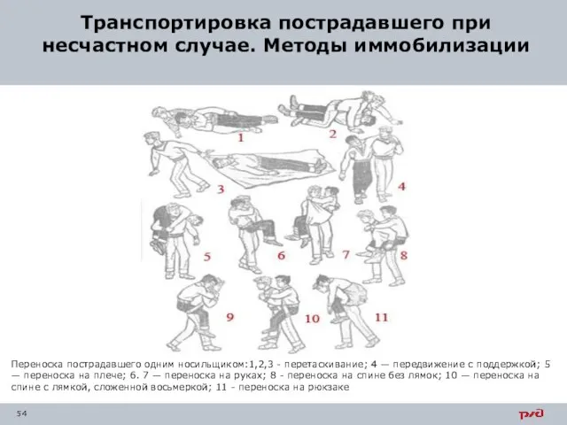 Транспортировка пострадавшего при несчастном случае. Методы иммобилизации Переноска пострадавшего одним