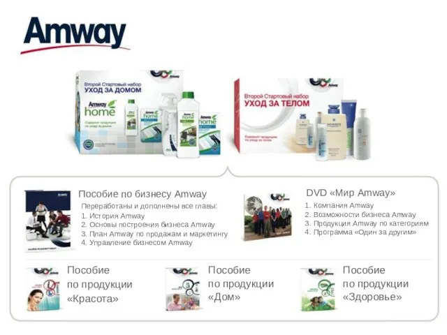 Пособие по бизнесу Amway DVD «Мир Amway» Переработаны и дополнены