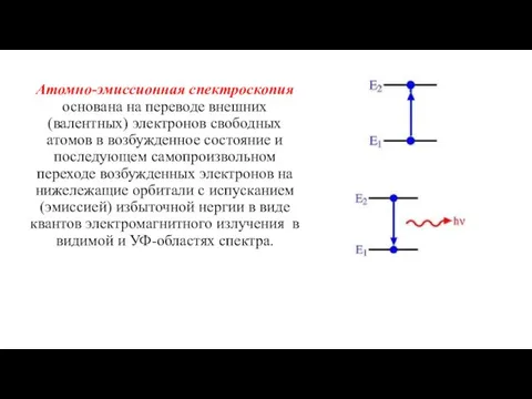 Атомно-эмиссионная спектроскопия основана на переводе внешних (валентных) электронов свободных атомов в возбужденное состояние