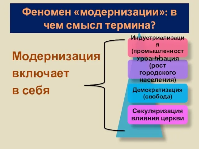 Феномен «модернизации»: в чем смысл термина? Модернизация включает в себя