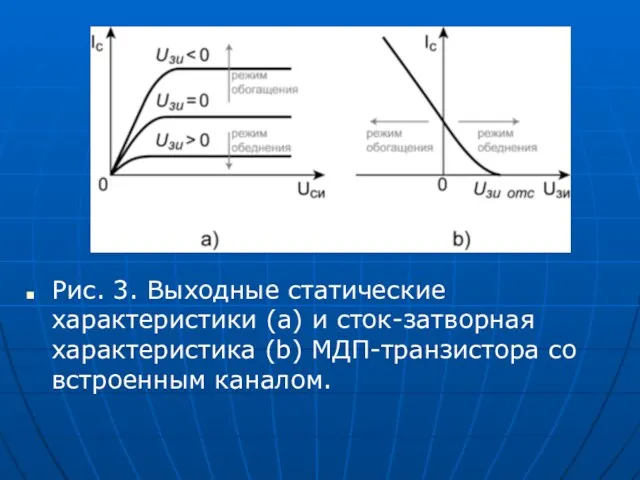 Рис. 3. Выходные статические характеристики (a) и сток-затворная характеристика (b) МДП-транзистора со встроенным каналом.