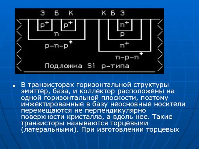 В транзисторах горизонтальной структуры эмиттер, база, и коллектор расположены на