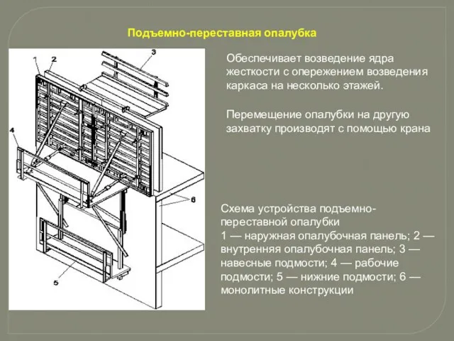 Подъемно-переставная опалубка Схема устройства подъемно-переставной опалубки 1 — наружная опалубочная