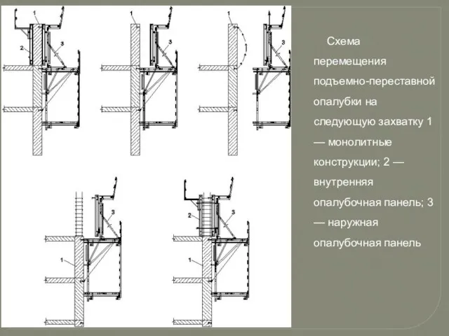 Схема перемещения подъемно-переставной опалубки на следующую захватку 1 — монолитные