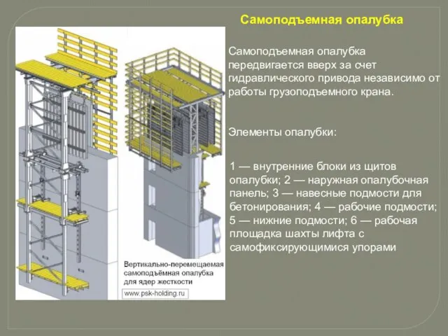 Самоподъемная опалубка 1 — внутренние блоки из щитов опалубки; 2