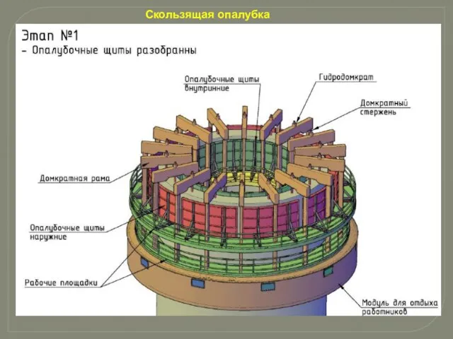 Скользящая опалубка