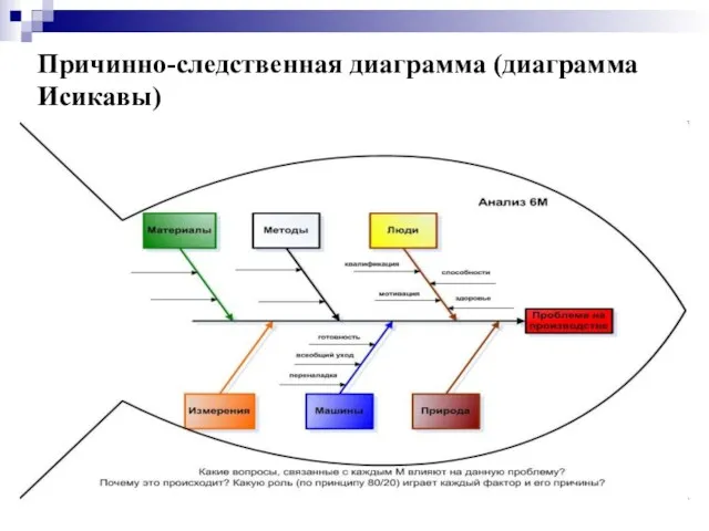 Причинно-следственная диаграмма (диаграмма Исикавы)