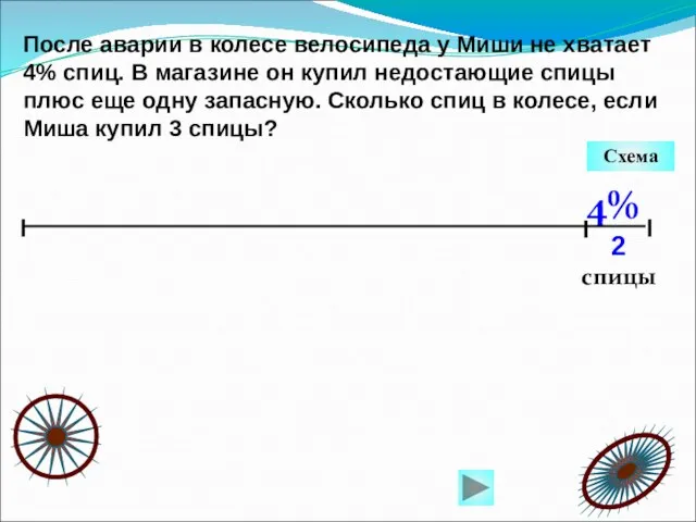 2 спицы 4% После аварии в колесе велосипеда у Миши