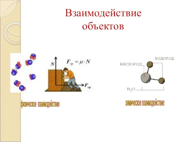 Взаимодействие объектов