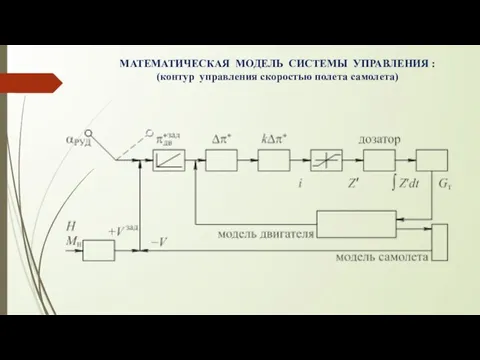 МАТЕМАТИЧЕСКАЯ МОДЕЛЬ СИСТЕМЫ УПРАВЛЕНИЯ : (контур управления скоростью полета самолета)