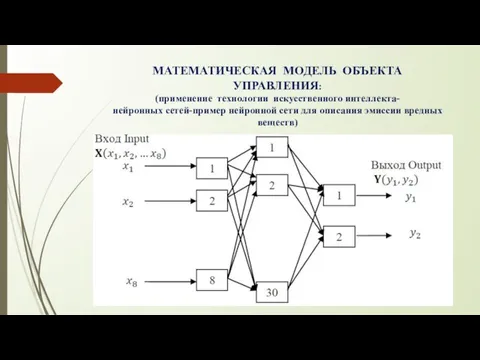 МАТЕМАТИЧЕСКАЯ МОДЕЛЬ ОБЪЕКТА УПРАВЛЕНИЯ: (применение технологии искусственного интеллекта- нейронных сетей-пример