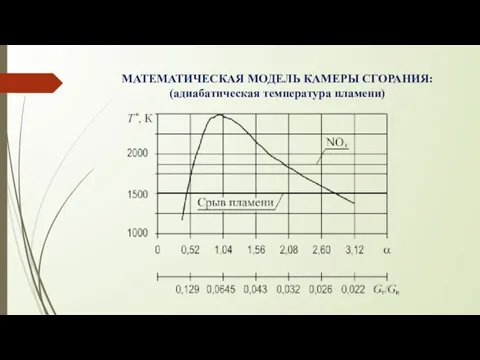 МАТЕМАТИЧЕСКАЯ МОДЕЛЬ КАМЕРЫ СГОРАНИЯ: (адиабатическая температура пламени)