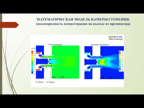 МАТЕМАТИЧЕСКАЯ МОДЕЛЬ КАМЕРЫ СГОРАНИЯ: (неоднородность концентрации на выходе из премиксера)