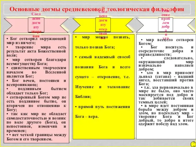 Основные догмы средневековой теологическая философия • мир можно познать, только