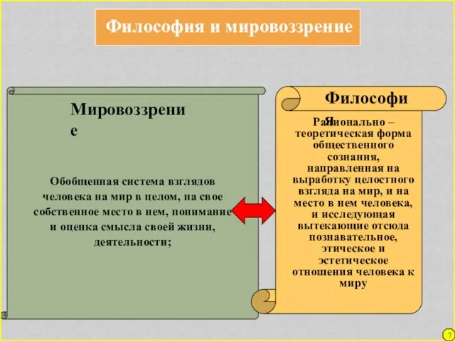 Обобщенная система взглядов человека на мир в целом, на свое