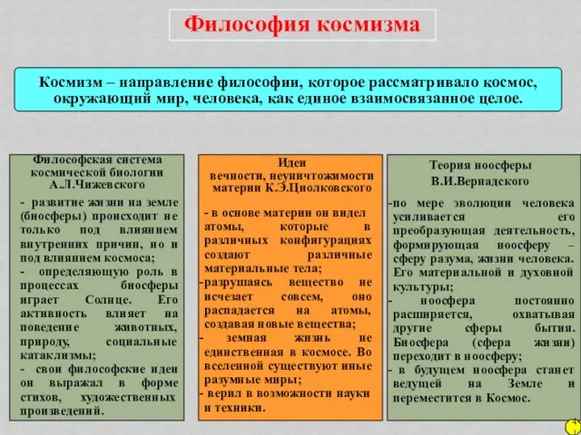 Философия космизма Космизм – направление философии, которое рассматривало космос, окружающий