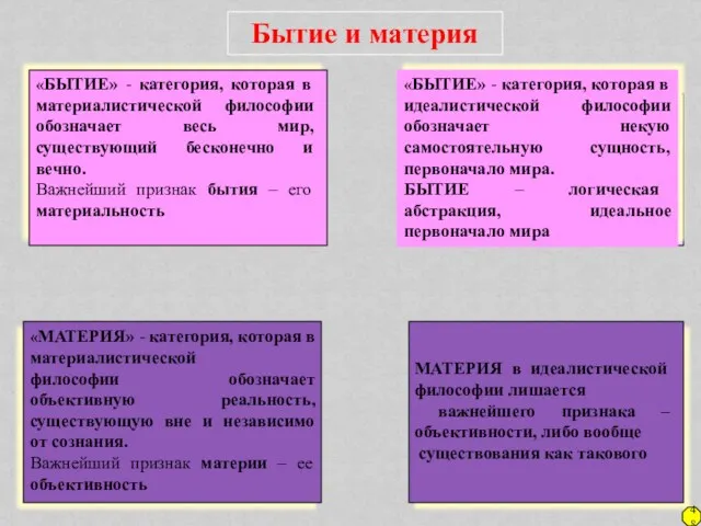 Бытие и материя «БЫТИЕ» - категория, которая в материалистической философии