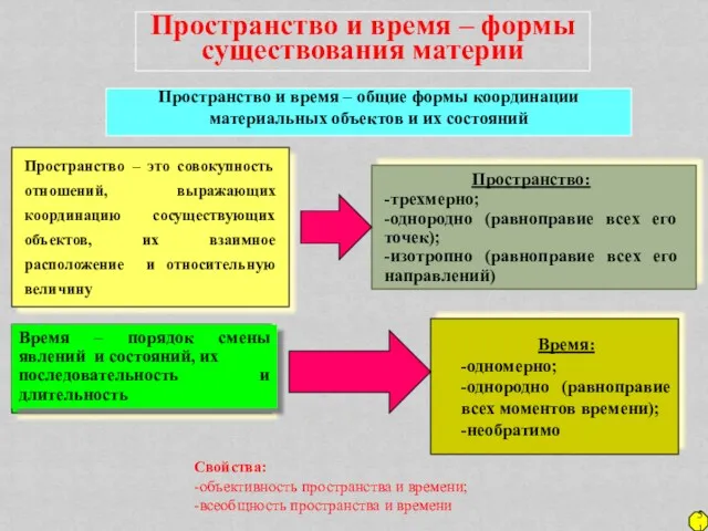 Пространство и время – формы существования материи Пространство и время