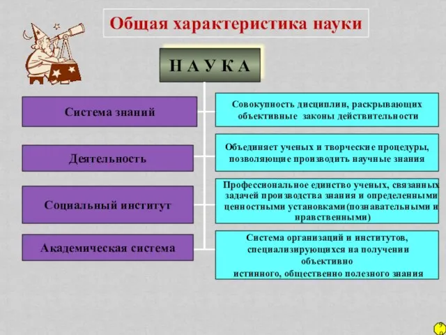 Общая характеристика науки Н А У К А Система знаний