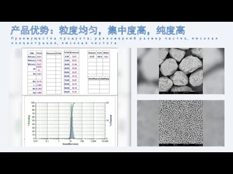 产品优势：粒度均匀，集中度高，纯度高 Преимущества продукта: равномерный размер частиц, высокая концентрация, высокая чистота