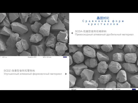 晶型对比 Сравнение форм кристаллов SCDA-优越型金刚石破碎料 Превосходный алмазный дробильный материал SCDZ-改善型金刚石整形料 Улучшенный алмазный формовочный материал