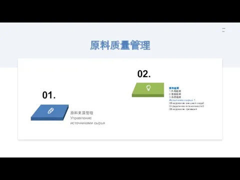 原料质量管理 原料来源管理 Управление источниками сырья 01. 原料检测： 1.外观检测 2.强度检测 3.杂质检测