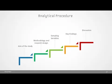 Analytical Procedure Group Project Aim of the study . Methodology