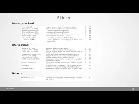 Ethics Group Project Intra-organizational Inter-relational Network