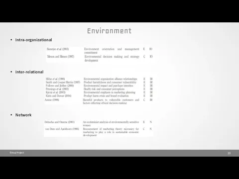 Environment Group Project Intra-organizational Inter-relational Network