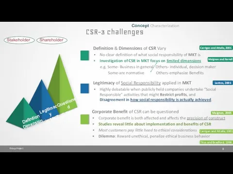 Group Project CSR-3 challenges Concept Characterization Legitimacy in MKT Questioned