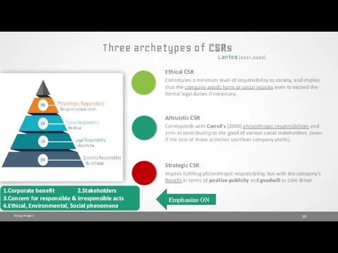 Three archetypes of CSRs Group Project Lantos (2001,2002) Altruistic Ethical