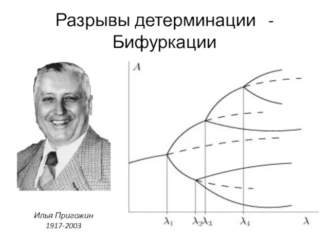 Разрывы детерминации - Бифуркации Илья Пригожин 1917-2003