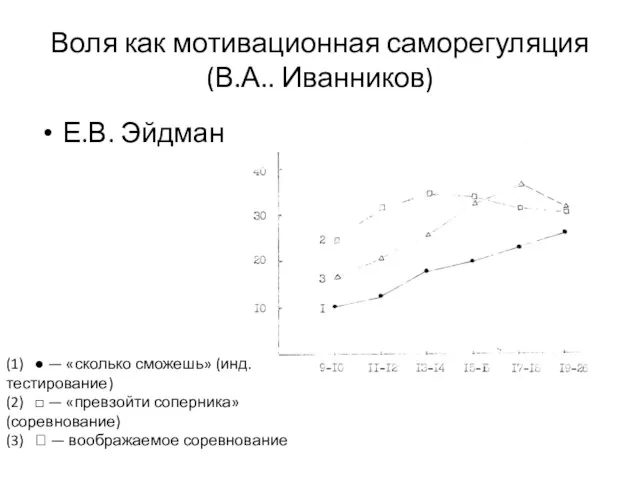 Воля как мотивационная саморегуляция (В.А.. Иванников) Е.В. Эйдман (1) ●