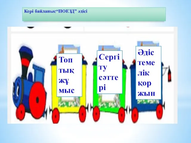 Кері байланыс“ПОЕЗД” әдісі Топ тық жұ мыс Сергіту сәттері Әдіс темелік қор жын