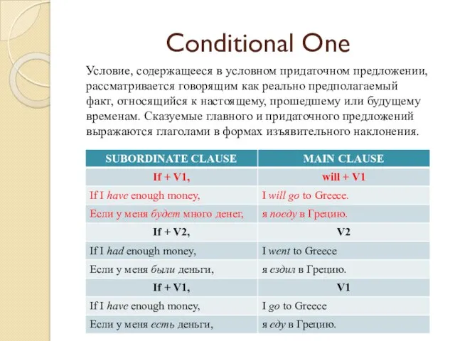 Conditional One Условие, содержащееся в условном придаточном предложении, рассматривается говорящим