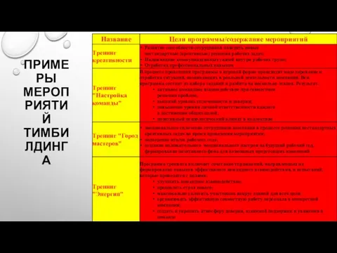 ПРИМЕРЫ МЕРОПРИЯТИЙ ТИМБИЛДИНГА