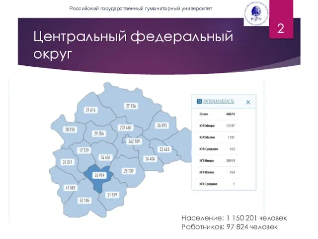 Центральный федеральный округ Российский государственный гуманитарный университет Население: 1 150 201 человек Работников: 97 824 человек